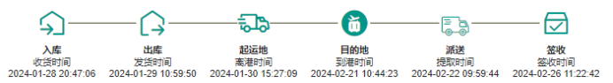 亞馬遜關(guān)倉，嚴(yán)查IEN編碼，3月第一周發(fā)貨怎么發(fā)？