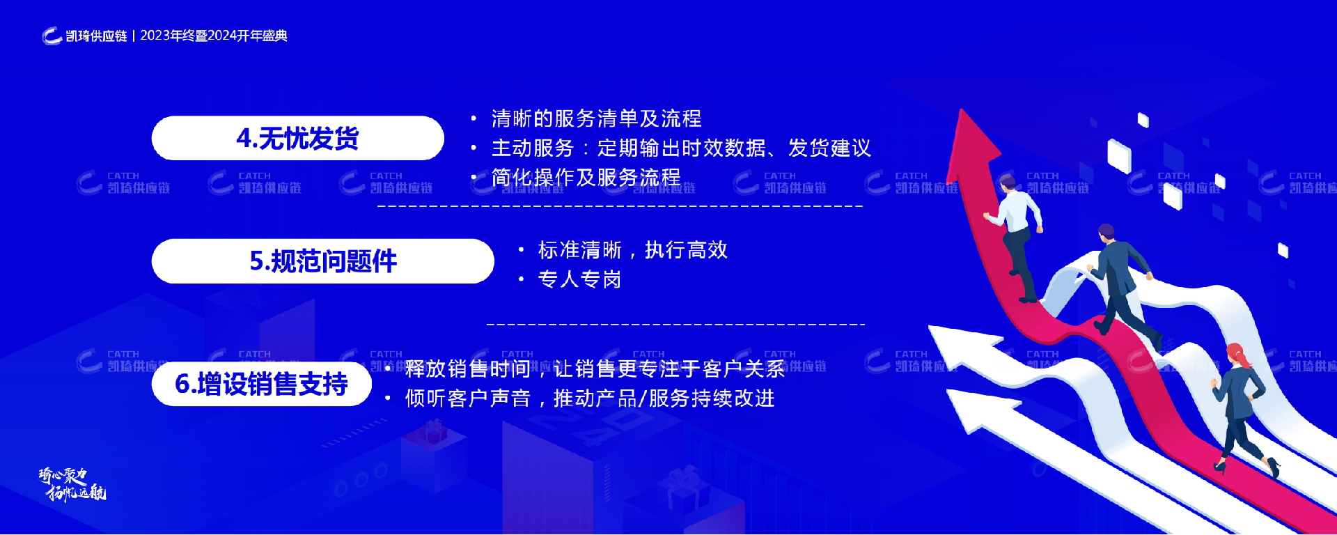 “琦心聚力，揚(yáng)帆遠(yuǎn)航”，凱琦2024年春茗年會(huì)圓滿(mǎn)舉行
