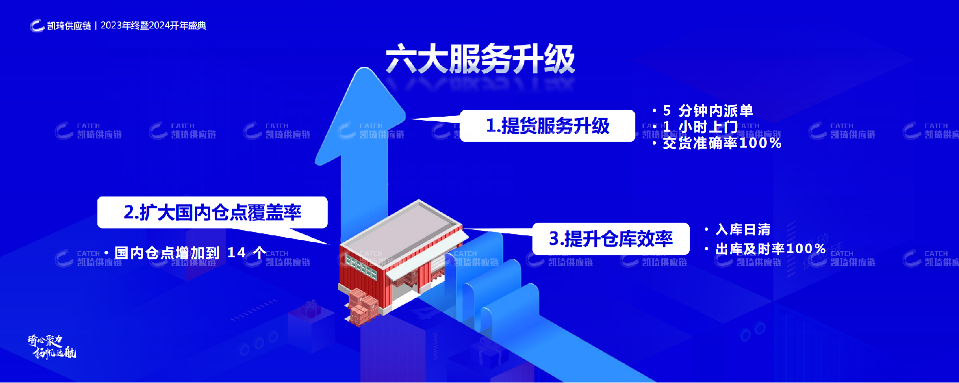 “琦心聚力，揚(yáng)帆遠(yuǎn)航”，凱琦2024年春茗年會(huì)圓滿(mǎn)舉行